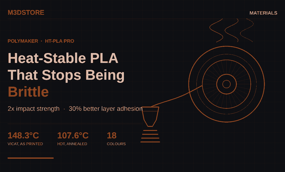 Polymaker’s HT-PLA Pro Fixes High-Temp PLA’s Biggest Weakness: Brittleness