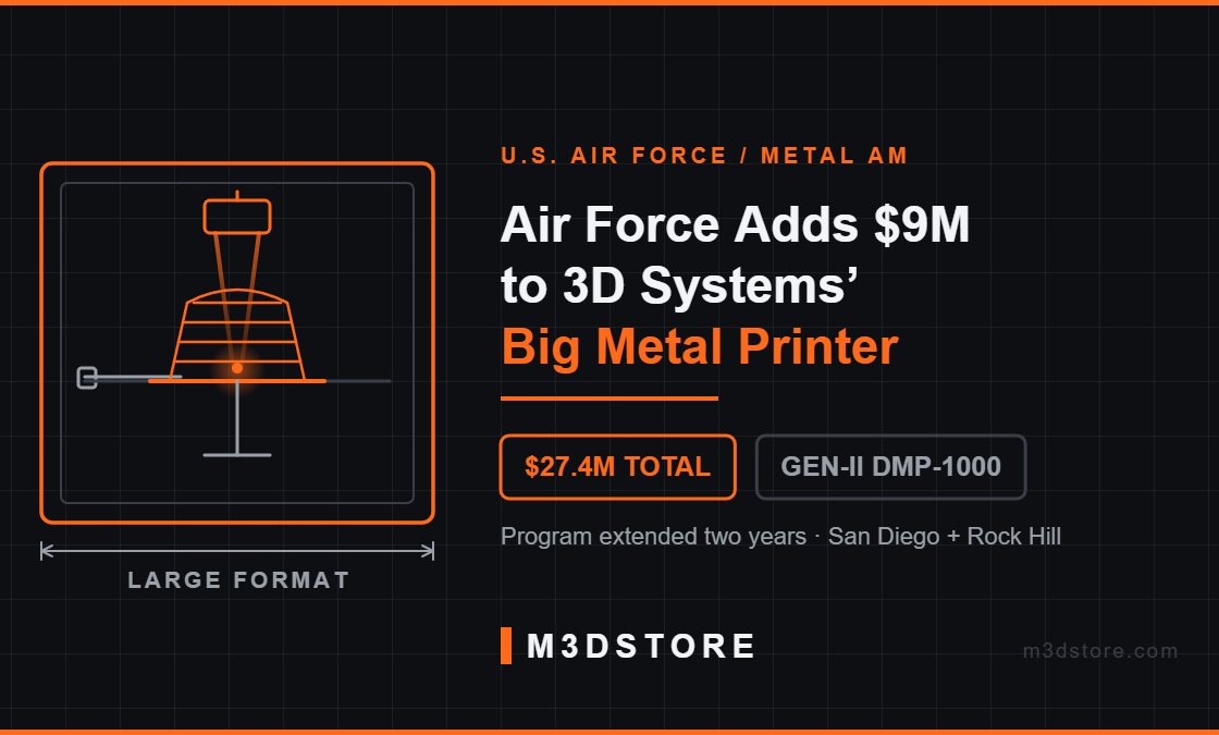 The Air Force Just Added $9M to a Metal Printer Nobody Outside the Program Has Seen