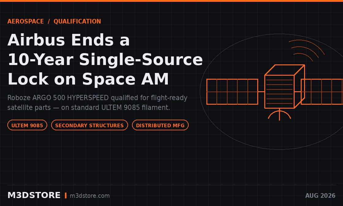 Airbus Qualifies Roboze for Satellite Parts, Ending a Decade of Single-Source Polymer AM