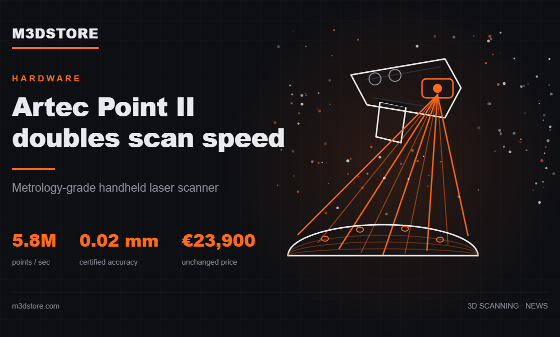 Artec Point II Doubles Scan Speed to 5.8 Million Points a Second — at the Same €23,900