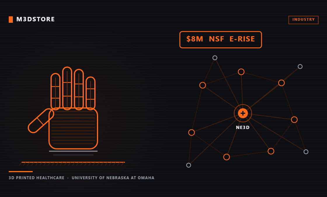 NSF Puts $8M Behind Nebraska’s 3D Printed Healthcare Hub — Built on a Free Prosthetic Hand