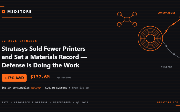 Stratasys Sold Fewer Printers and Set a Materials Record — Defense Is Doing the Work