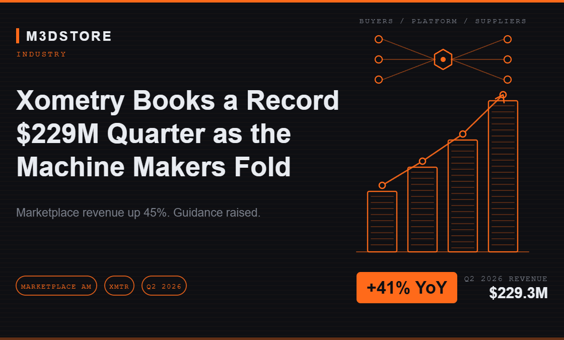 Xometry Books a Record $229M Quarter as the Machine Makers Fold